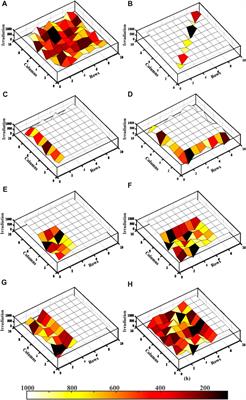 Modeling and simulation of a Renzoku puzzle pattern-based PV array configuration for a partially shaded PV system